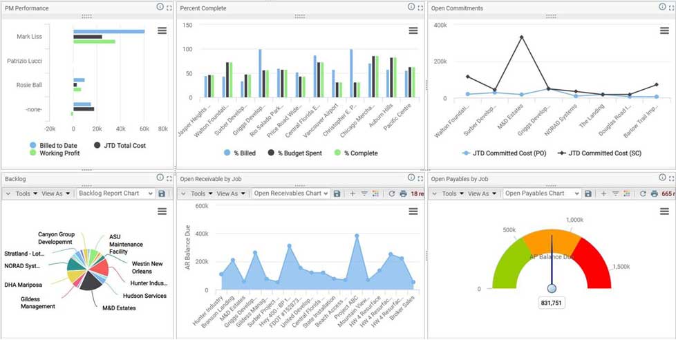 general contractor project management dashboard